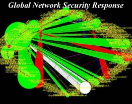 Global Network Security Response Douglas Chick